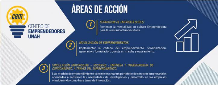 areas de Accion